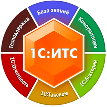 1С:КП Базовый на 3 месяца 1С:КП Базовый на 3 месяца
